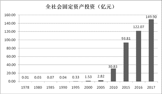 湖南南县经济总量_湖南益阳南县碎尸案(3)