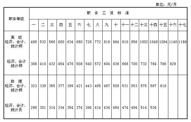 翻译人口_人口普查